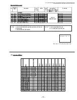 Предварительный просмотр 19 страницы Sony Trinitron KV-32S40 Service Manual