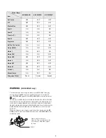 Preview for 3 page of Sony TRINITRON KV-32WS2B Service Manual