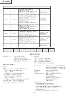 Предварительный просмотр 2 страницы Sony TRINITRON KV-32WS4A Service Manual