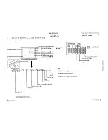 Предварительный просмотр 5 страницы Sony Trinitron KV-32XBR25 Service Manual