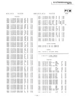 Предварительный просмотр 96 страницы Sony Trinitron KV-32XBR25 Service Manual