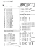 Предварительный просмотр 107 страницы Sony Trinitron KV-32XBR25 Service Manual