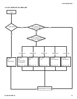 Предварительный просмотр 31 страницы Sony TRINITRON KV-34DRC430 Service Manual