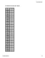 Предварительный просмотр 32 страницы Sony TRINITRON KV-34DRC430 Service Manual