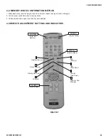 Предварительный просмотр 34 страницы Sony TRINITRON KV-34DRC430 Service Manual