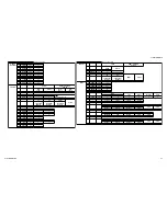 Предварительный просмотр 47 страницы Sony TRINITRON KV-34DRC430 Service Manual