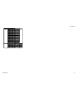 Предварительный просмотр 54 страницы Sony TRINITRON KV-34DRC430 Service Manual