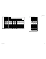 Предварительный просмотр 56 страницы Sony TRINITRON KV-34DRC430 Service Manual