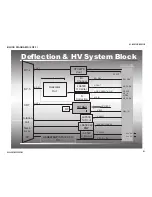 Предварительный просмотр 61 страницы Sony TRINITRON KV-34DRC430 Service Manual