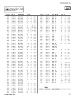 Предварительный просмотр 101 страницы Sony TRINITRON KV-34DRC430 Service Manual