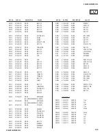 Предварительный просмотр 108 страницы Sony TRINITRON KV-34DRC430 Service Manual