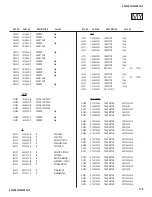 Предварительный просмотр 118 страницы Sony TRINITRON KV-34DRC430 Service Manual