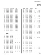 Предварительный просмотр 119 страницы Sony TRINITRON KV-34DRC430 Service Manual