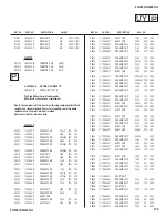 Предварительный просмотр 126 страницы Sony TRINITRON KV-34DRC430 Service Manual