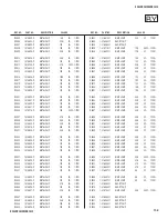 Предварительный просмотр 134 страницы Sony TRINITRON KV-34DRC430 Service Manual