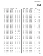 Предварительный просмотр 135 страницы Sony TRINITRON KV-34DRC430 Service Manual