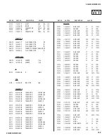 Предварительный просмотр 142 страницы Sony TRINITRON KV-34DRC430 Service Manual