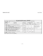 Preview for 35 page of Sony Trinitron KV-38DRC2 Service Manual