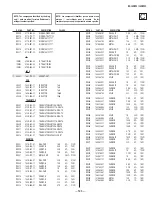 Preview for 123 page of Sony Trinitron KV-38DRC2 Service Manual