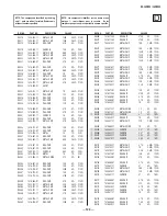 Preview for 129 page of Sony Trinitron KV-38DRC2 Service Manual