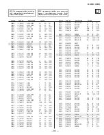 Preview for 131 page of Sony Trinitron KV-38DRC2 Service Manual