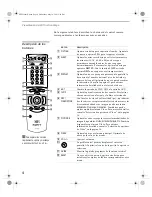 Preview for 168 page of Sony Trinitron KV-38DRC2 Service Manual