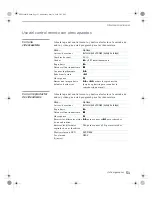 Preview for 215 page of Sony Trinitron KV-38DRC2 Service Manual