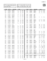 Предварительный просмотр 122 страницы Sony TRINITRON KV-42DRC700 Service Manual