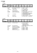 Предварительный просмотр 25 страницы Sony TRINITRON KV-AR14M80 Service Manual