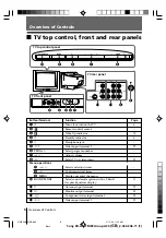 Предварительный просмотр 63 страницы Sony TRINITRON KV-AR14M80 Service Manual