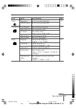 Предварительный просмотр 68 страницы Sony TRINITRON KV-AR14M80 Service Manual