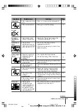 Предварительный просмотр 80 страницы Sony TRINITRON KV-AR14M80 Service Manual