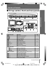 Preview for 102 page of Sony Trinitron KV-AR212M50 Service Manual