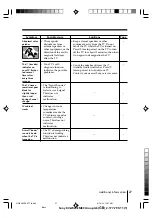 Preview for 151 page of Sony Trinitron KV-AR212M50 Service Manual