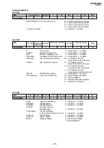 Предварительный просмотр 27 страницы Sony TRINITRON KV-AR21M50 Service Manual