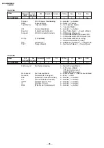 Предварительный просмотр 28 страницы Sony TRINITRON KV-AR21M50 Service Manual