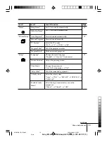 Предварительный просмотр 72 страницы Sony TRINITRON KV-AR21M50 Service Manual