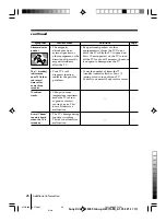 Предварительный просмотр 85 страницы Sony TRINITRON KV-AR21M50 Service Manual