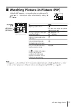 Предварительный просмотр 13 страницы Sony Trinitron KV-AR25 Operating Instructions Manual