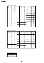 Предварительный просмотр 51 страницы Sony Trinitron KV-AR25M61 Service Manual