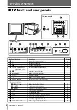 Предварительный просмотр 85 страницы Sony Trinitron KV-AR25M61 Service Manual