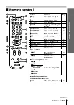 Предварительный просмотр 86 страницы Sony Trinitron KV-AR25M61 Service Manual