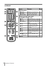 Предварительный просмотр 87 страницы Sony Trinitron KV-AR25M61 Service Manual