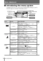 Предварительный просмотр 93 страницы Sony Trinitron KV-AR25M61 Service Manual