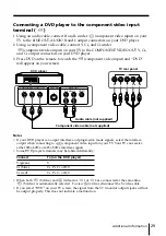 Предварительный просмотр 106 страницы Sony Trinitron KV-AR25M61 Service Manual