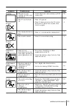 Предварительный просмотр 108 страницы Sony Trinitron KV-AR25M61 Service Manual