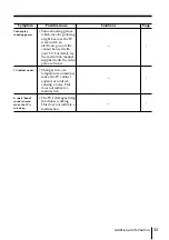 Предварительный просмотр 110 страницы Sony Trinitron KV-AR25M61 Service Manual