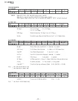 Предварительный просмотр 21 страницы Sony TRINITRON KV-AR25M81A Service Manual