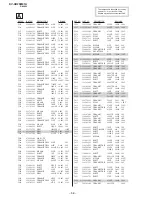 Предварительный просмотр 50 страницы Sony TRINITRON KV-AR25M81A Service Manual