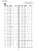 Предварительный просмотр 54 страницы Sony TRINITRON KV-AR25M81A Service Manual